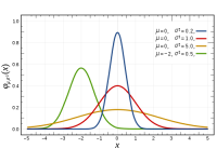 Statistiche su Python