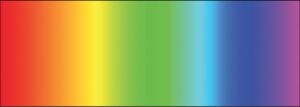 Data Visualization - intero gradiente arcobaleno di colori saturi