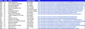 Esempio elenco procedure, istruzioni, modelli del sistema di gestione della mia web agency