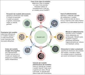 I criteri da considerare nella scelta di un modello LLM