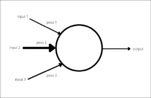 La schematizzazione di un neurone artificiale