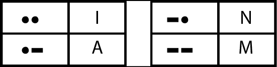 Lettere rappresentate con due simboli nel codice Morse