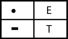 Lettere rappresentate da un solo punto o una sola linea nel codice Morse
