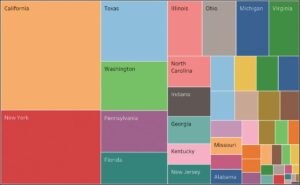 Mappa ad albero delle vendite per località - dimostrazione dell’utilizzo di colori di categoria