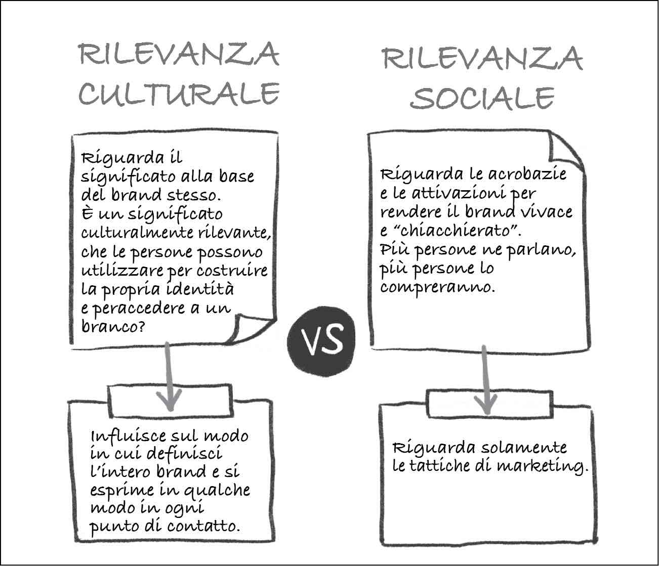 Rilevanza culturale e rilevanza sociale