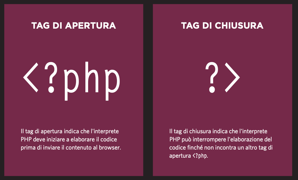 Tag di apertura e chiusura del linguaggio PHP