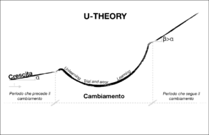 U-Theory