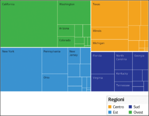 Un migliore utilizzo dei colori di categoria per mostrare le vendite in base alla località