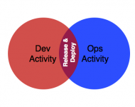 Rivoluzione DevOps