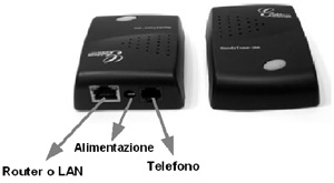 Figura 1. Porte di connessione adattatore ATA HandyTone 286