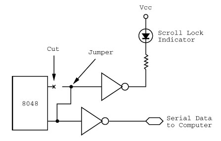 Modifica al circuito interno della tastiera