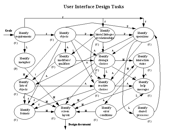 User Interface tasks