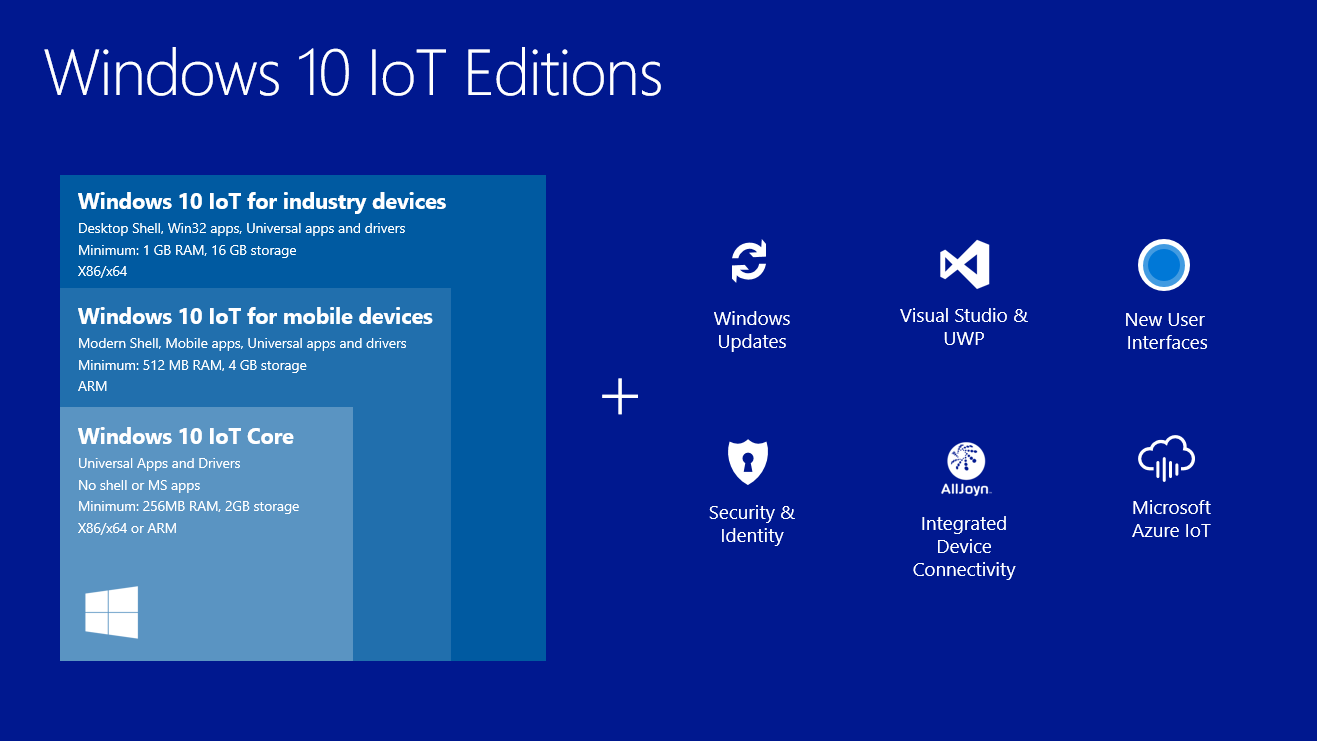 Windows 10 IoT Core Apogeo Editore