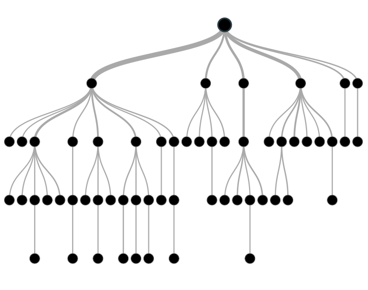 Diagramma ad albero