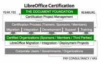 È nata la certificazione per LibreOffice