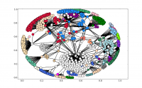 Analisi in Python: dalla correlazione di Pearson a NetworkX